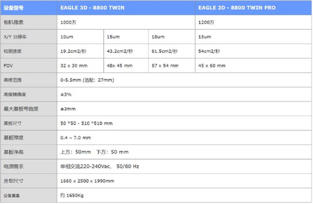 双面检测3DAOI
